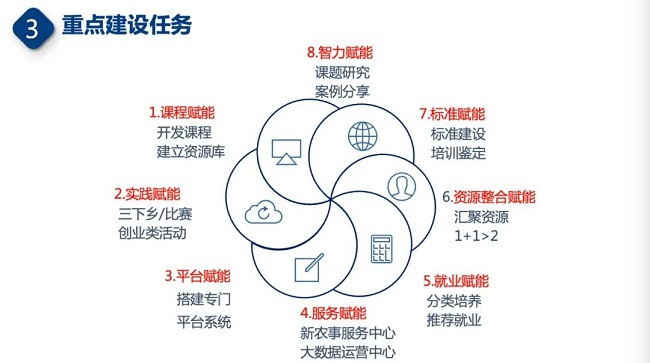 我校成功获批大湾区乡村振兴产业学院 电子商务搭建走向田间的智汇桥梁