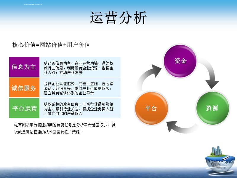 新零售时代电子商务网站建设经典策划方案